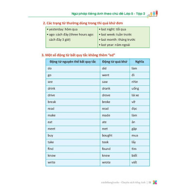 Sách - Primary Grammar - Ngữ Pháp Tiếng Anh Theo Chủ Đề Lớp 5 - Tập 2 - Minh Thắng