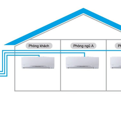 [Free Lắp HCM] Hệ Thống Máy Lạnh Multi S Daikin Inverter Combo MKC70SVMV/CTKC35RVMV+CTKC35RVMV+CTKC35RVMV Gas R32 Treo Tường 1 Chiều Lạnh Hàng Chính Hãng
