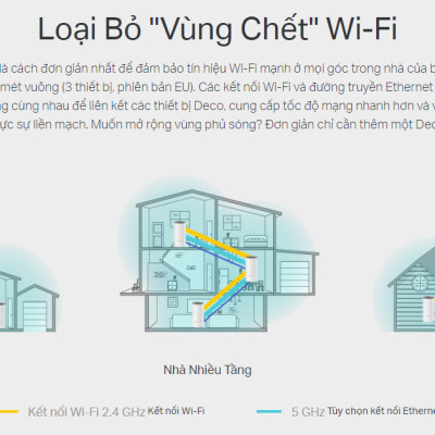Bộ Phát Wifi Mesh Băng Tần Kép TP-Link Deco E4 AC1200 MU-MIMO (3-pack) - Hàng Chính Hãng