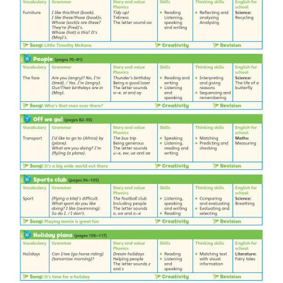 Super Minds 2 - Student