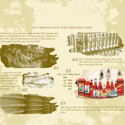 Nước mắm truyền thống Phú Quốc Hồng Hạnh Cao Đạm 20 độ đạm, dung tích 4,9 lít - Nêm ướp đậm đà