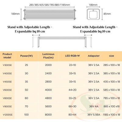 Đèn led Week Aqua New V series Ver.3 WRGB quang phổ cây bể thủy sinh cá tép cảnh
