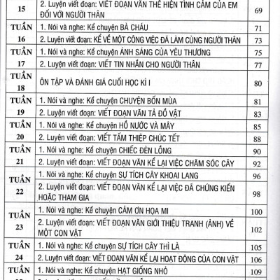 Tập Làm Văn Lớp 2 - Bám Sát SGK Kết Nối Tri Thức Với Cuộc Sống _HA