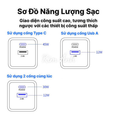 Củ sạc xuất Nhật GaN 45W KFLY ( JHX-AC2048) đạt chứng nhận PSE tiêu chuẩn Nhật Bản, Kim Ánh cho dùng thử 30 ngày, bảo hành hàng chính hãng 12 tháng