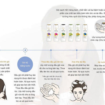 Dầu Gội Pantene Ngăn Rụng Tóc (1200ml)