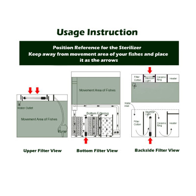 Đèn UV Hồ Cá Diệt Tảo / Đèn UV Chống Rêu, Vi Khuẩn Có Hại Cho Bể Cá Lớn/Mini