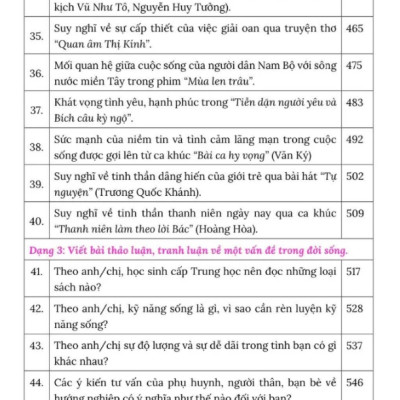 Sách - Chuyên Sâu Nghị Luận Xã Hội Chương Trình Lớp 11 - Cô Thùy Dương