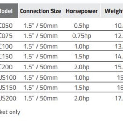 Máy bơm hồ bơi Emaux SC100 1HP