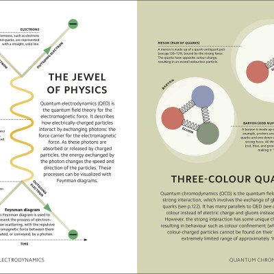 Simply Quantum Physics