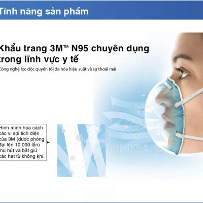 Khẩu trang phòng dịch N95 3M 1860 chuyên dùng chống giọt bắn, máu, vi khuẩn- Khẩu trang 3M đạt tiêu chuẩn N95 và FDA chính hãng