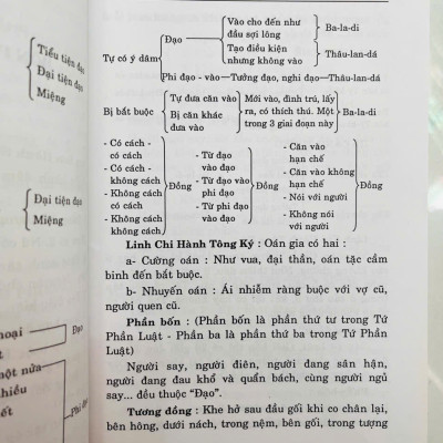 Sách - Pháp Tạng Bộ - Luật Tứ Phần Tỳ Kheo Giới Tướng Biểu Ký