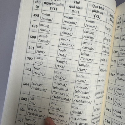 [Tái bản 2024] 600 ĐỘNG TỪ BẤT QUY TẮC - Trang Anh - Huy Hoàng - Nhà xuất bản Đại Học Bách Khoa